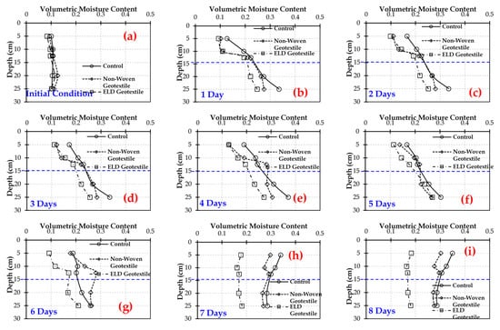 Geosciences 16 00022 g010