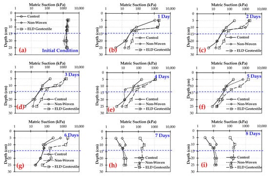 Geosciences 16 00022 g011