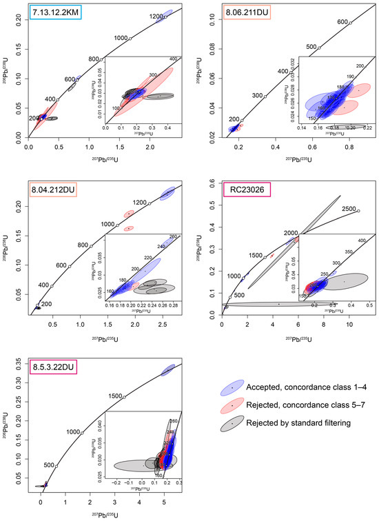 Geosciences 16 00030 g007a Geosciences 16 00030 g007a