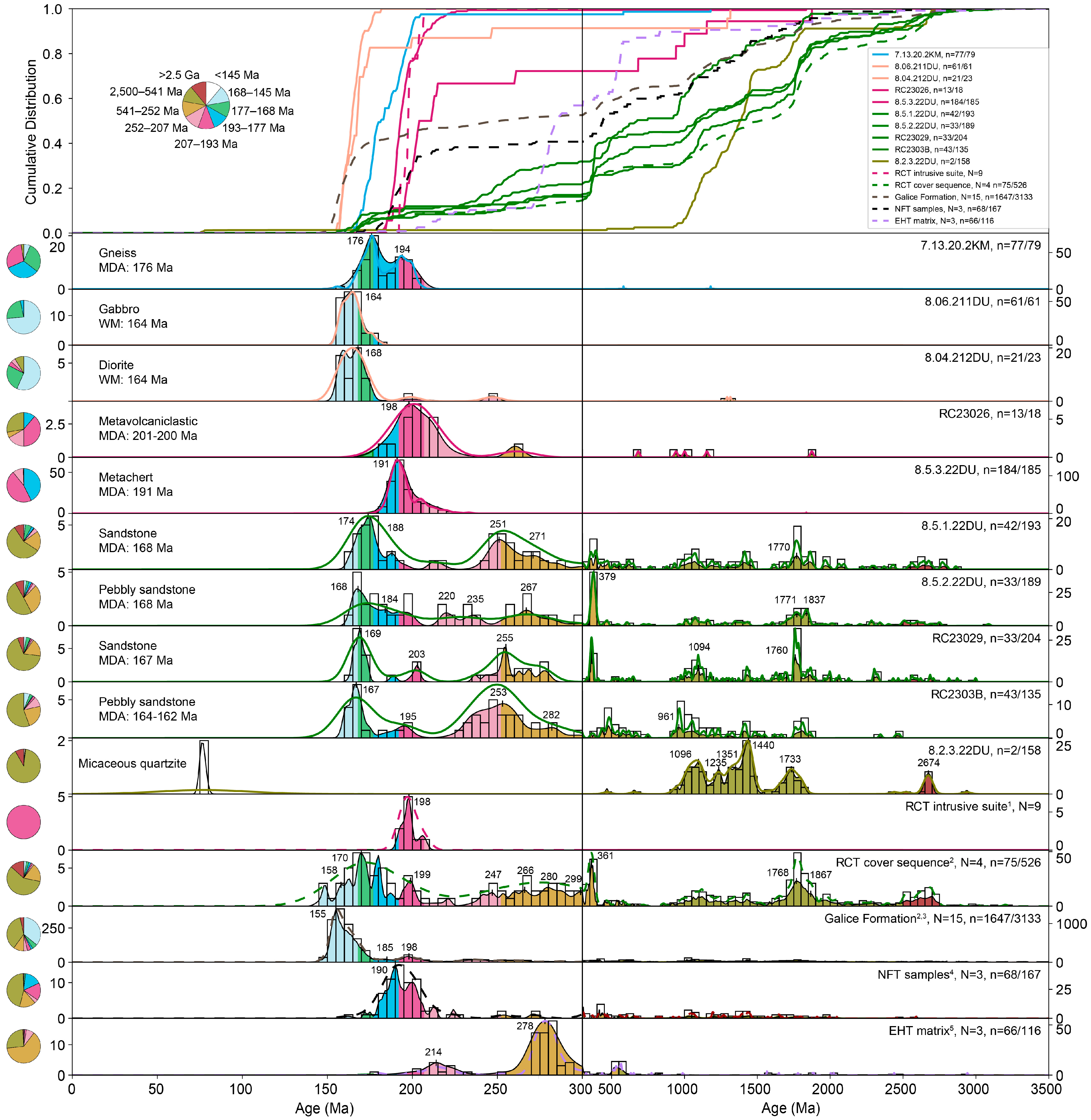 Geosciences 16 00030 g008 Geosciences 16 00030 g008