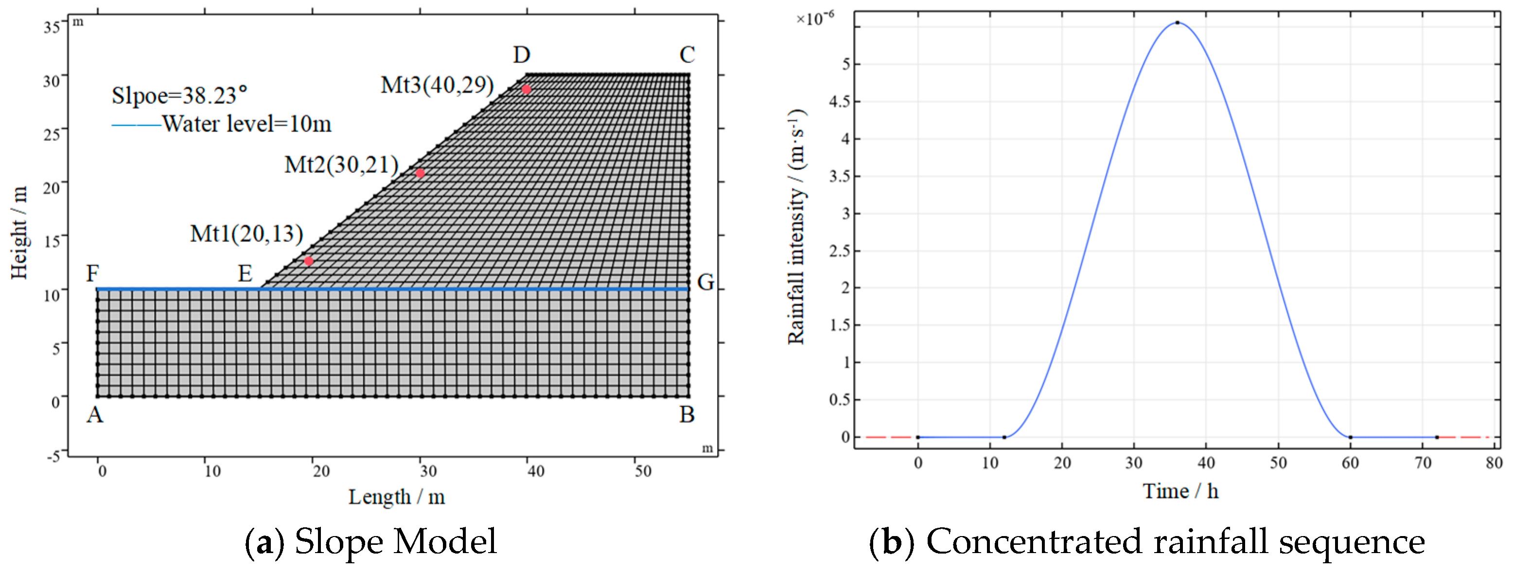 Geosciences 16 00036 g003