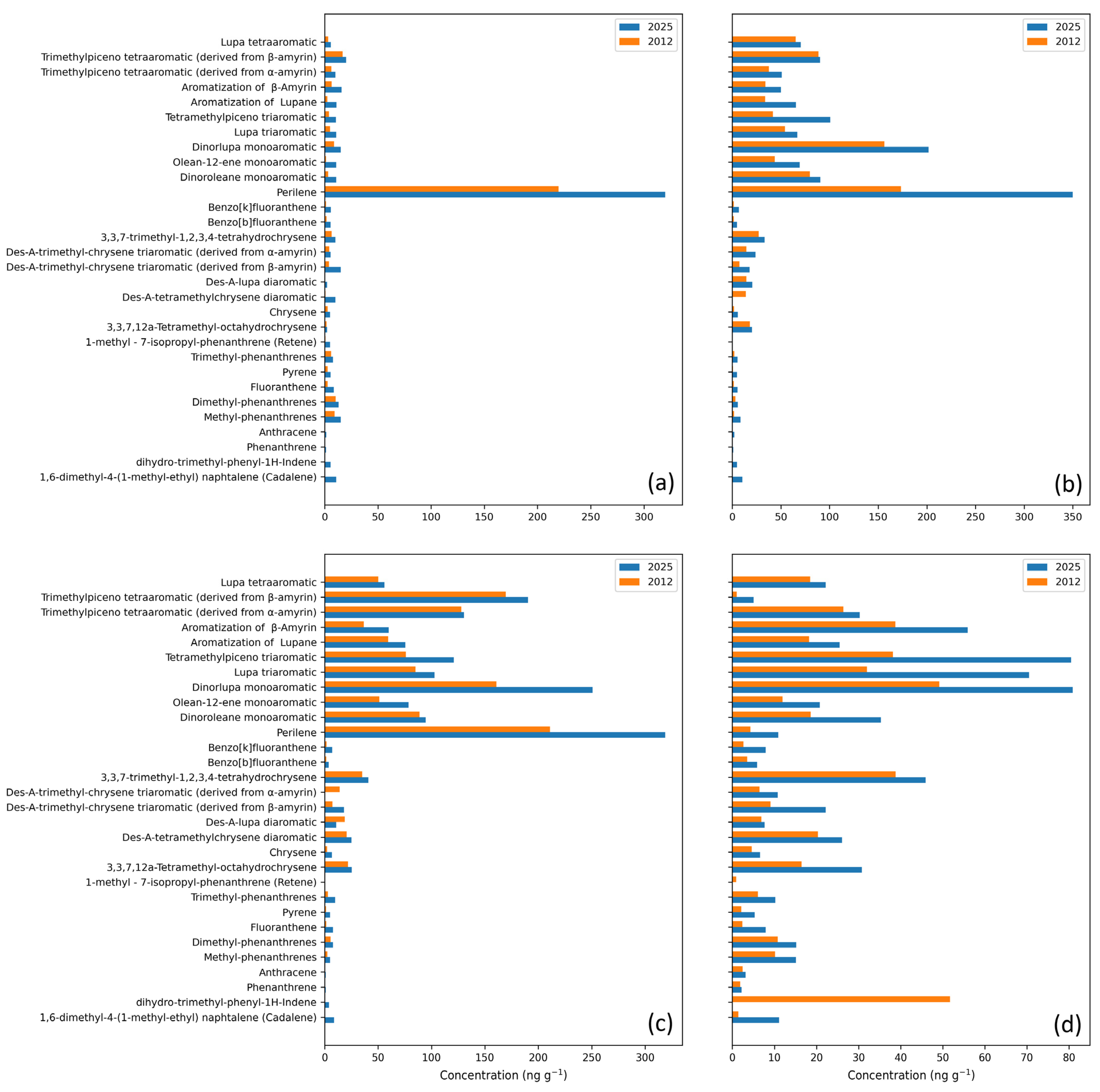 Geosciences 16 00078 g005