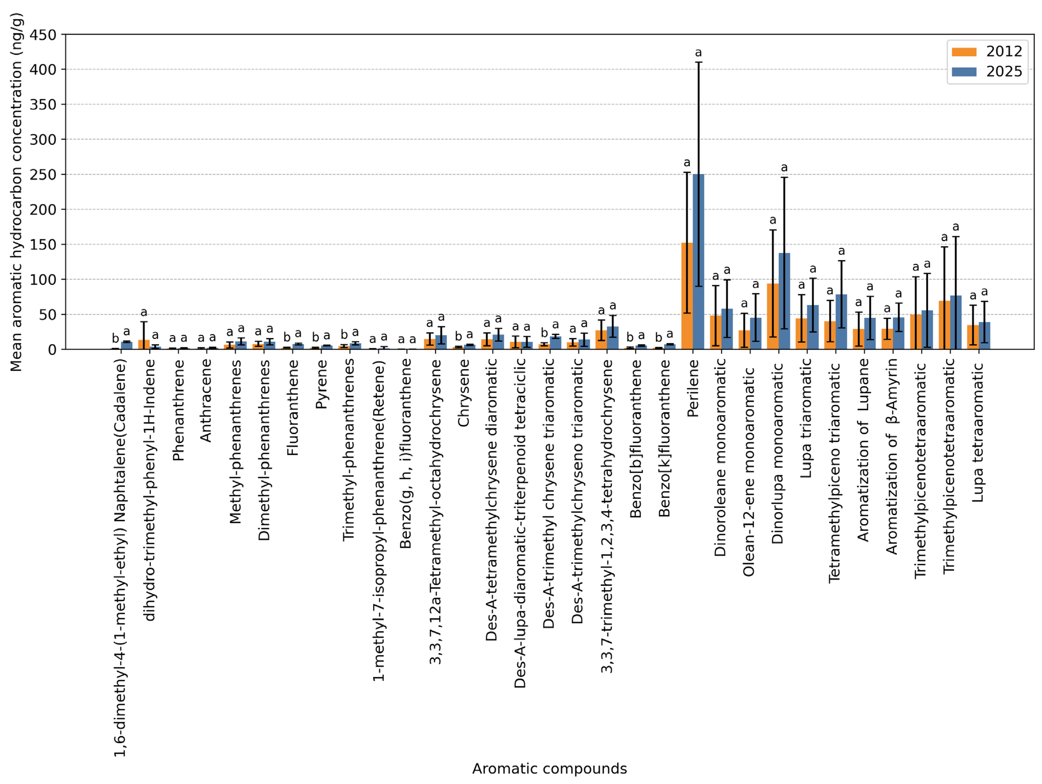 Geosciences 16 00078 g006