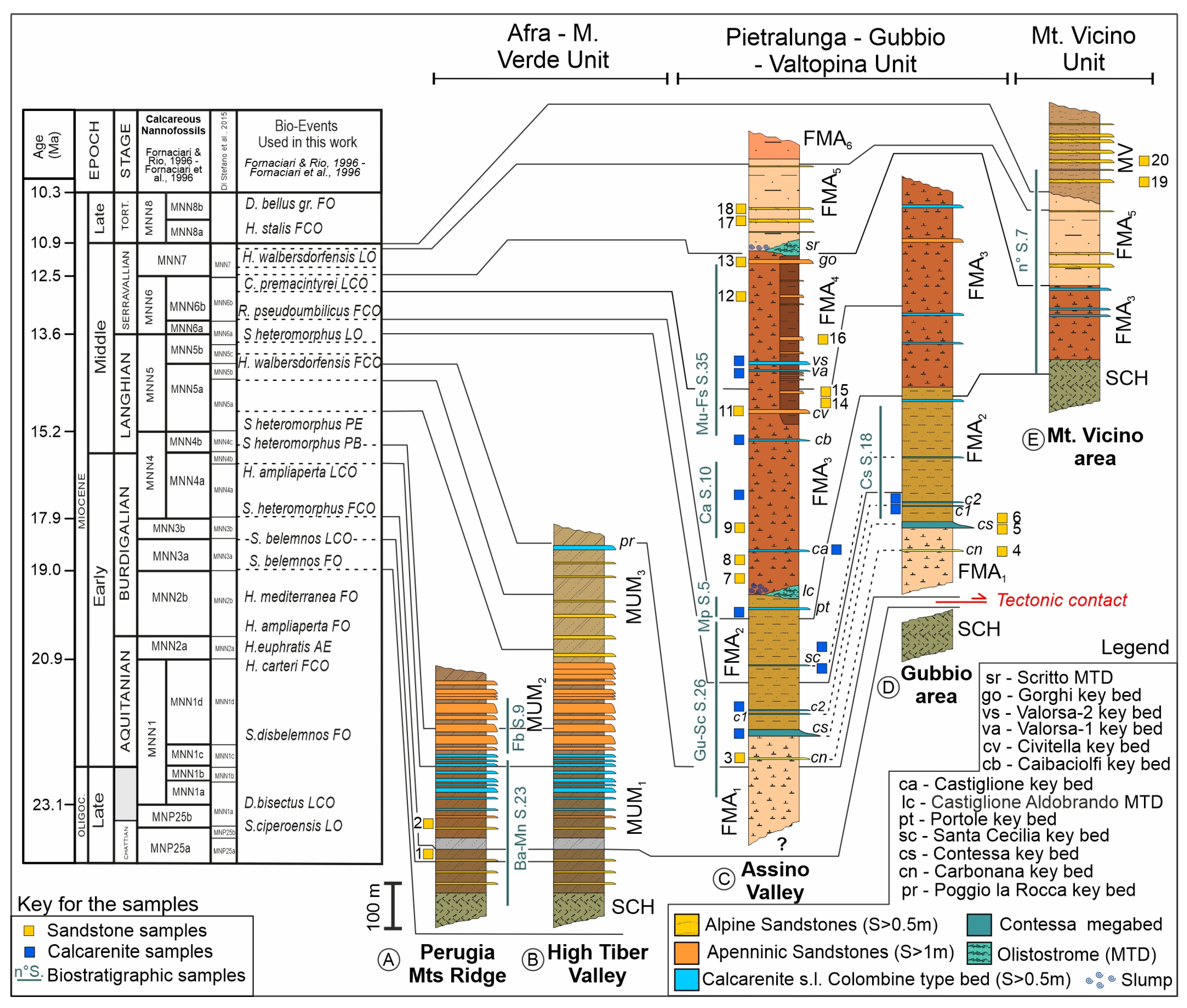 Geosciences 16 00084 g002 Geosciences 16 00084 g002