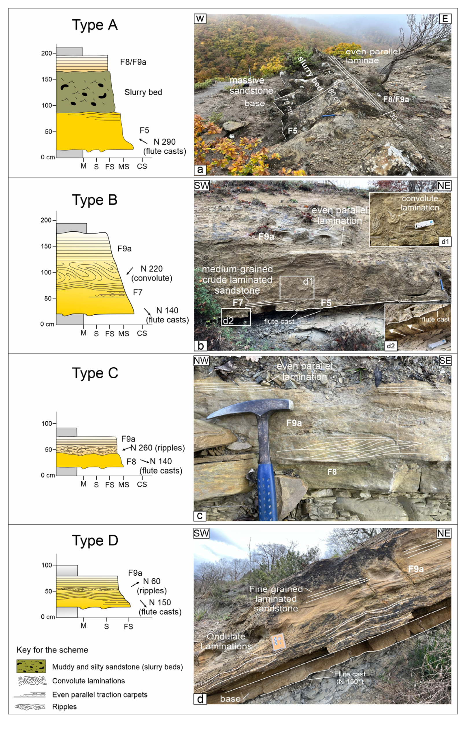 Geosciences 16 00084 g005 Geosciences 16 00084 g005