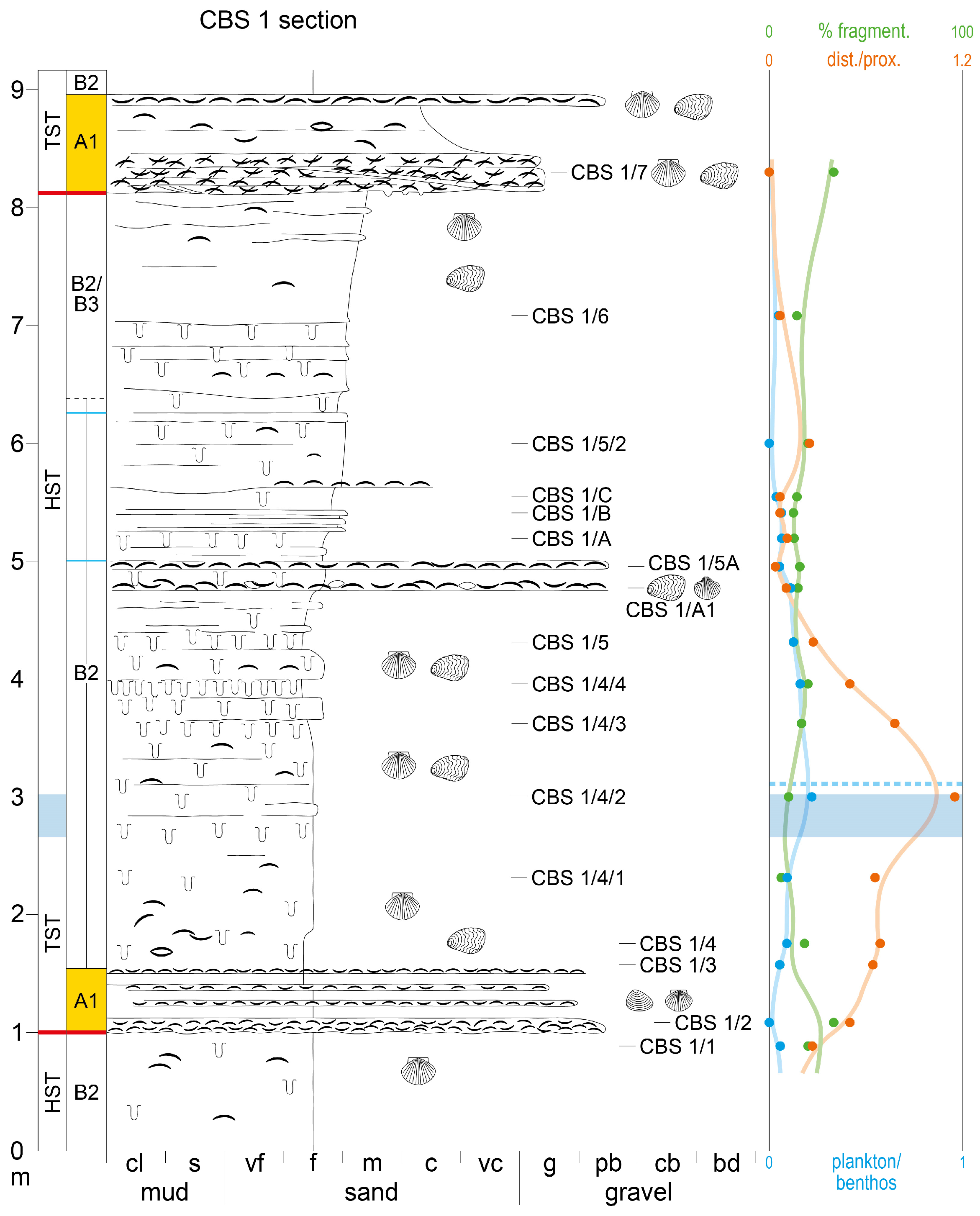 Geosciences 16 00089 g003 Geosciences 16 00089 g003
