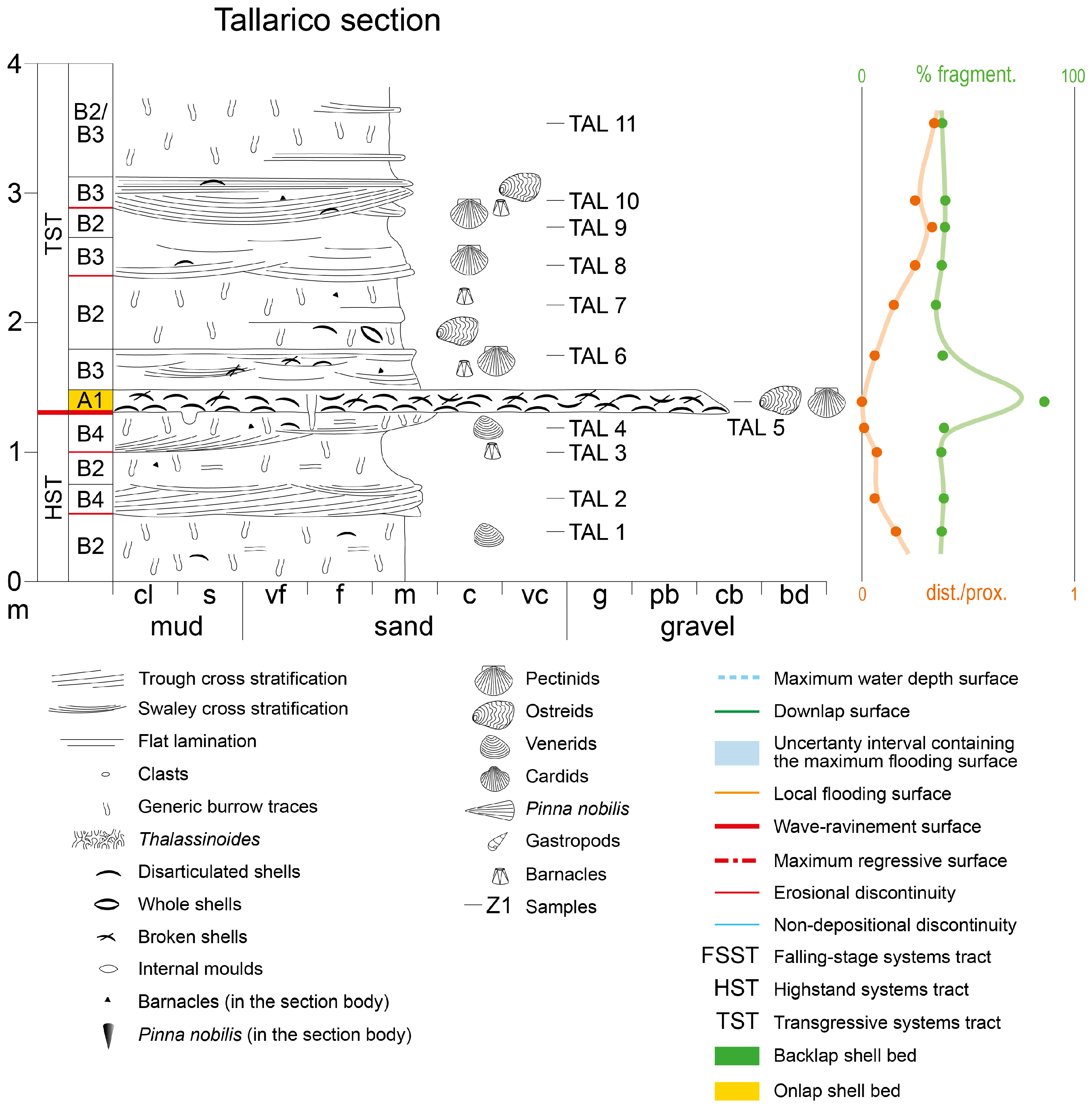 Geosciences 16 00089 g004 Geosciences 16 00089 g004