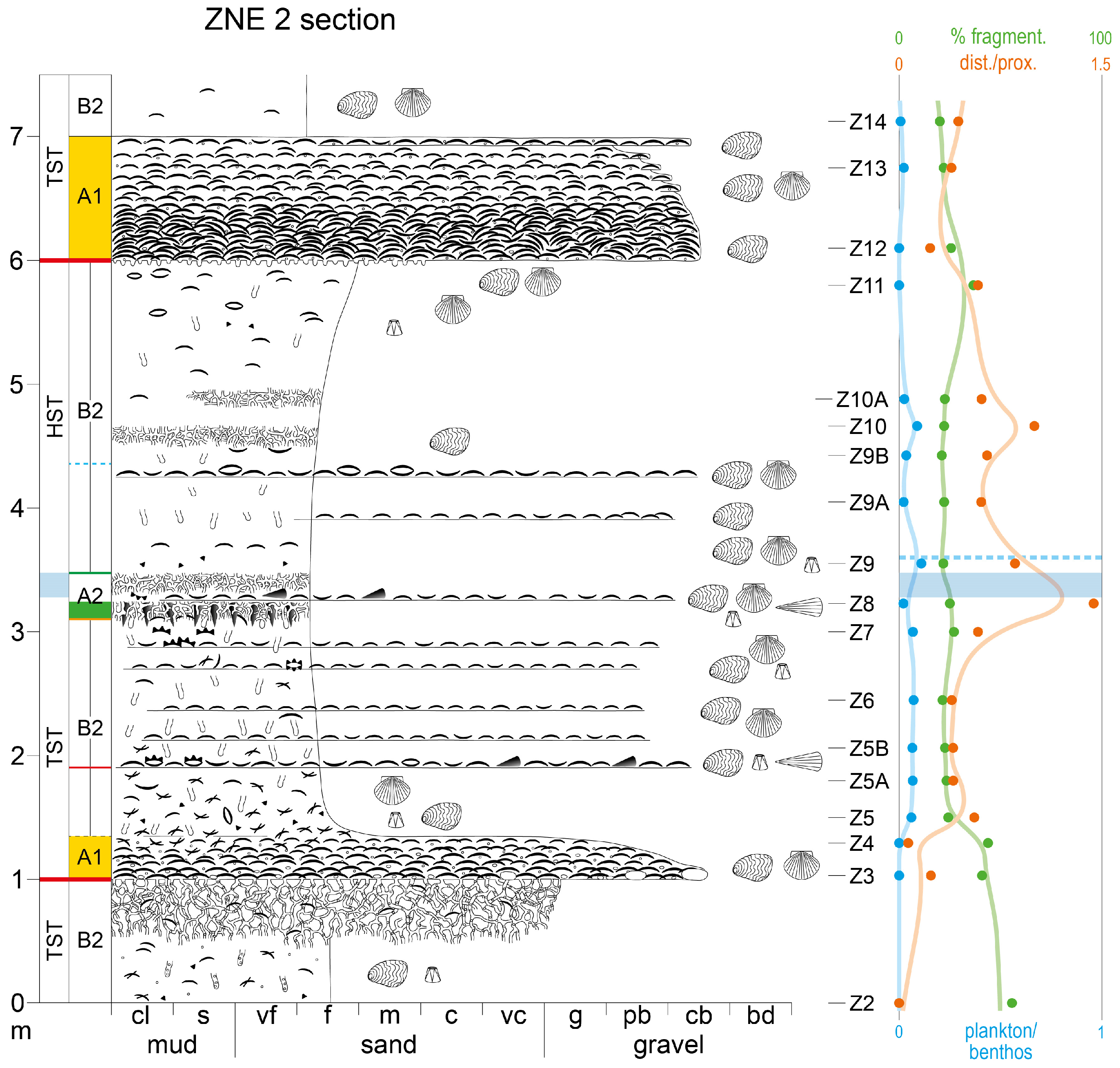 Geosciences 16 00089 g005 Geosciences 16 00089 g005