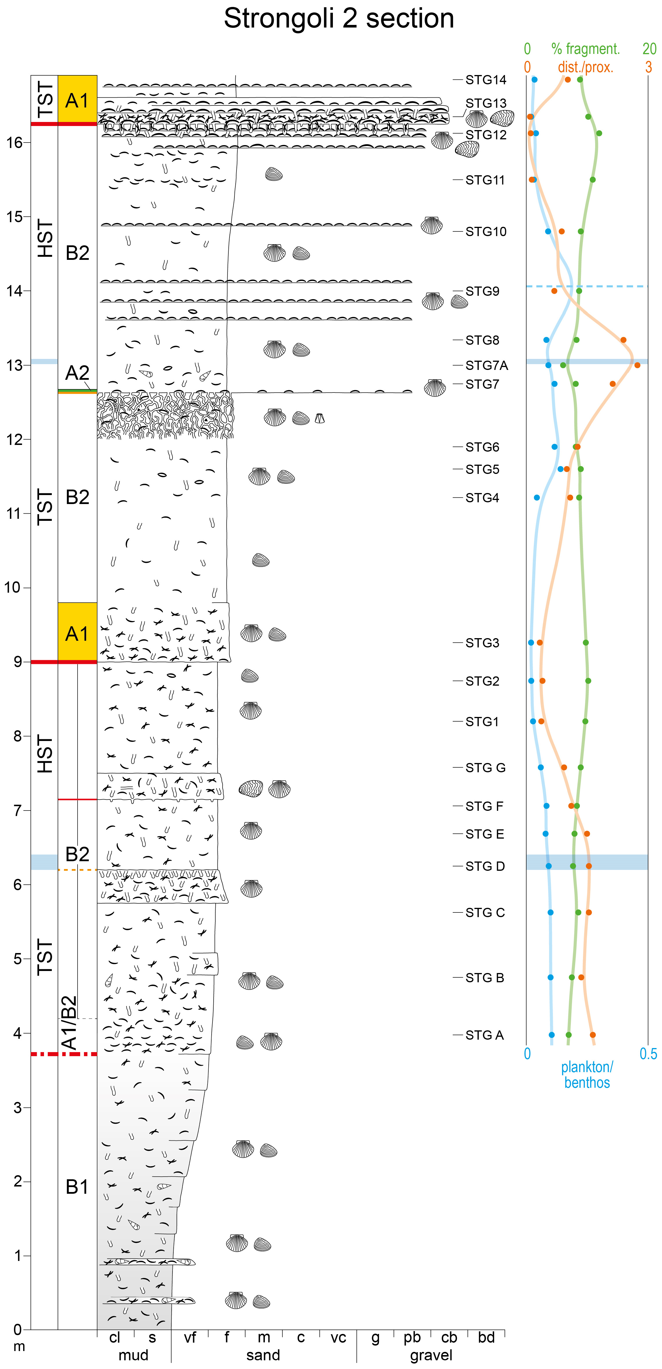 Geosciences 16 00089 g006 Geosciences 16 00089 g006