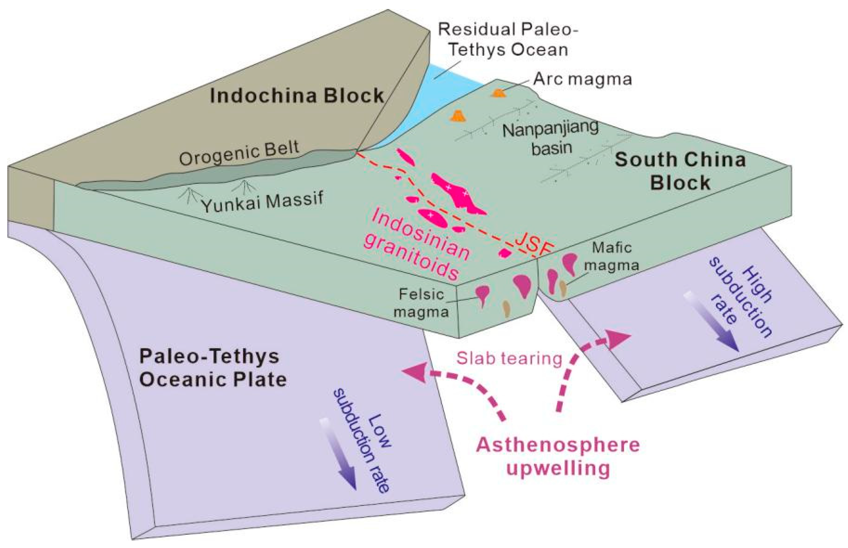 Geosciences 16 00097 g012 Geosciences 16 00097 g012