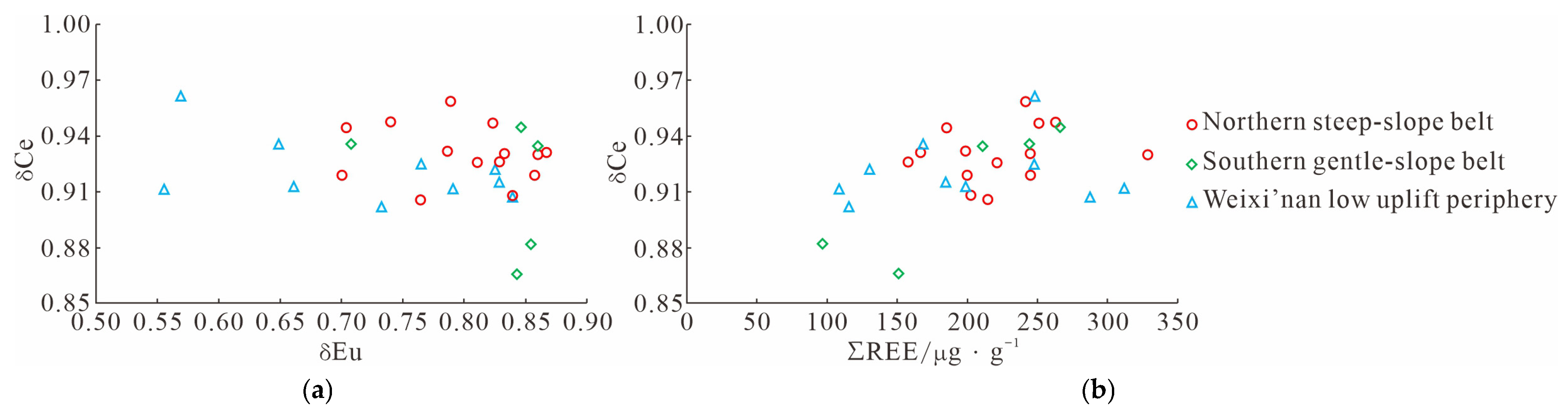 Geosciences 16 00105 g003