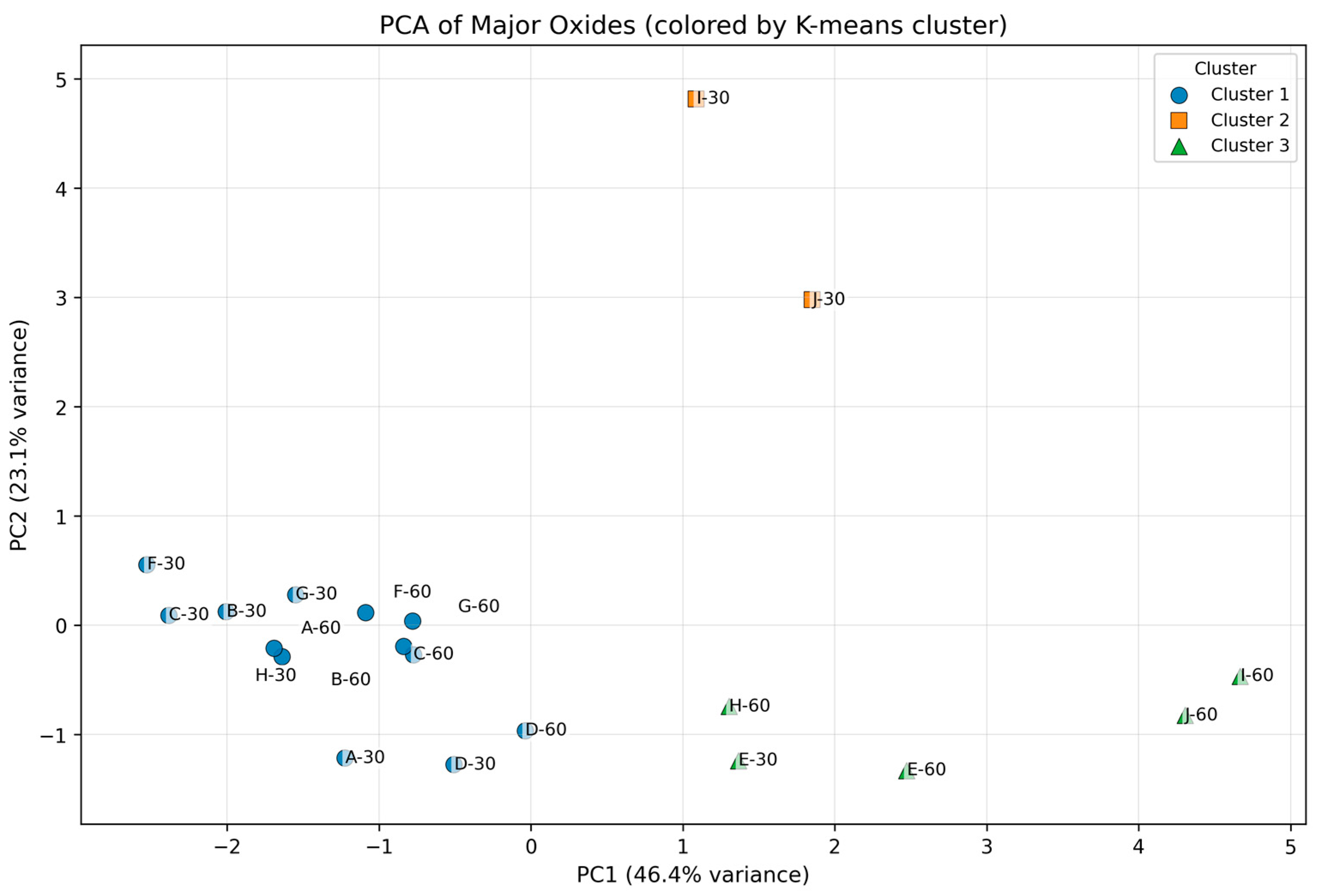 Geosciences 16 00110 g002
