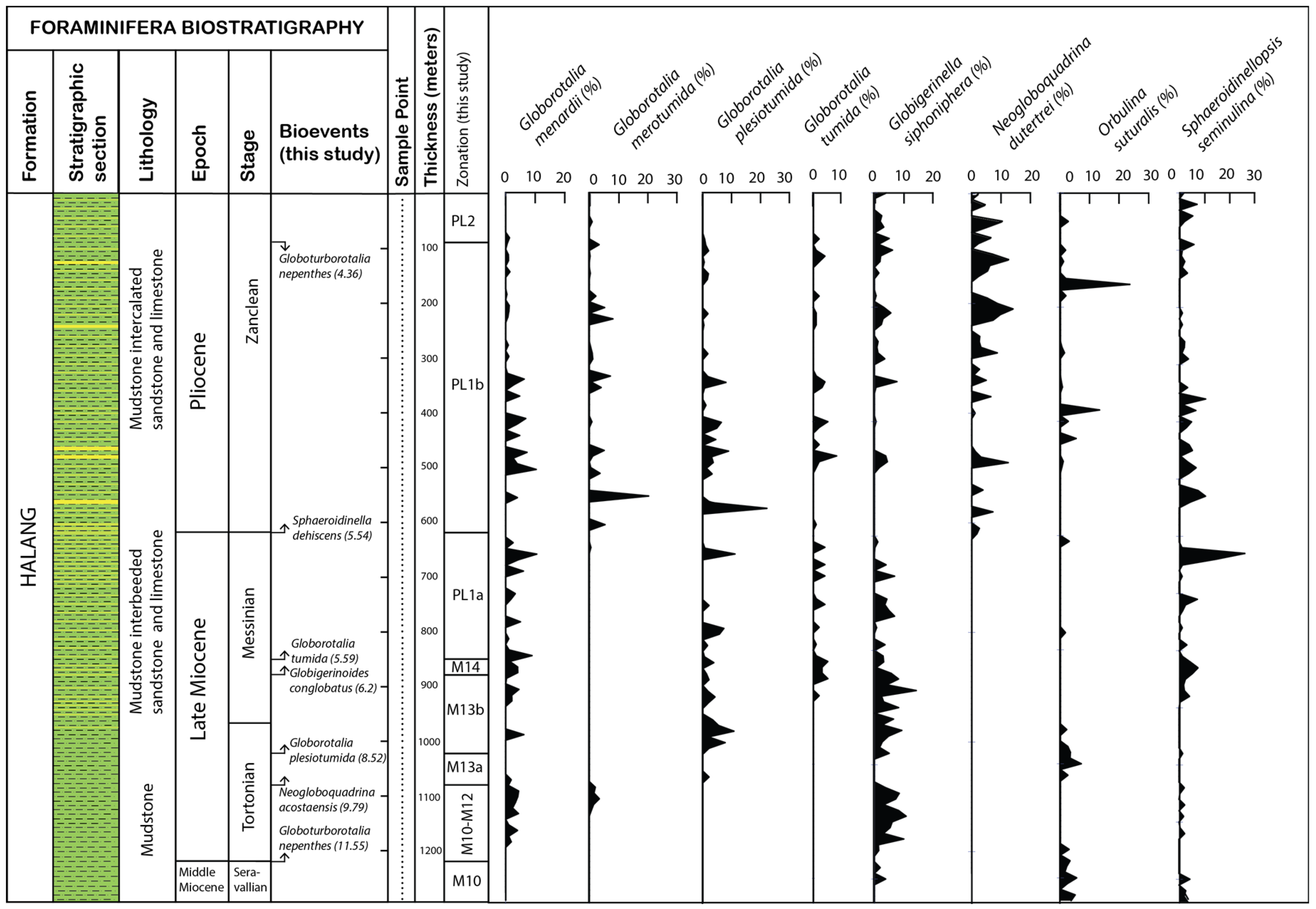 Geosciences 16 00113 g005 Geosciences 16 00113 g005