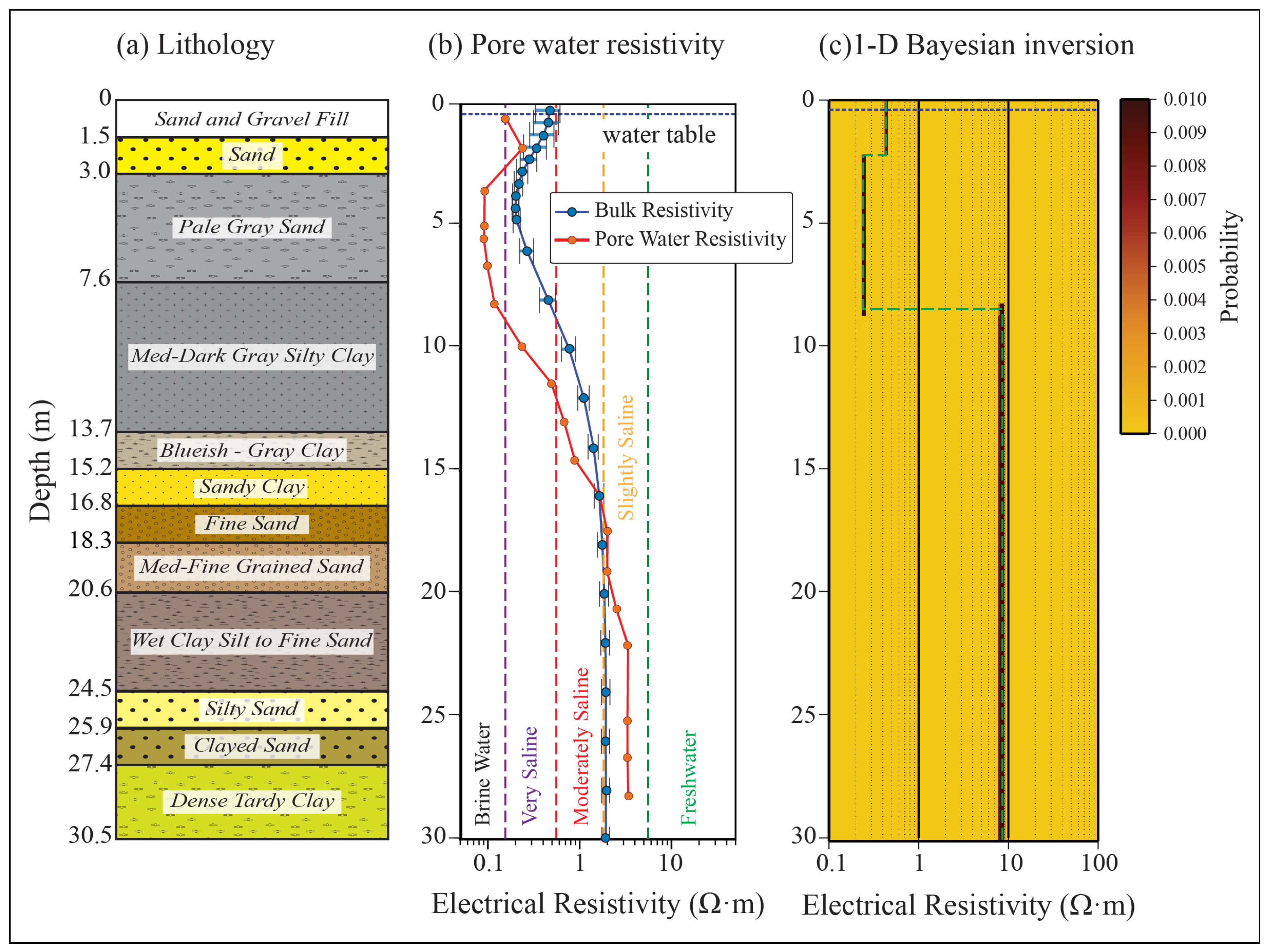 Geosciences 16 00114 g007