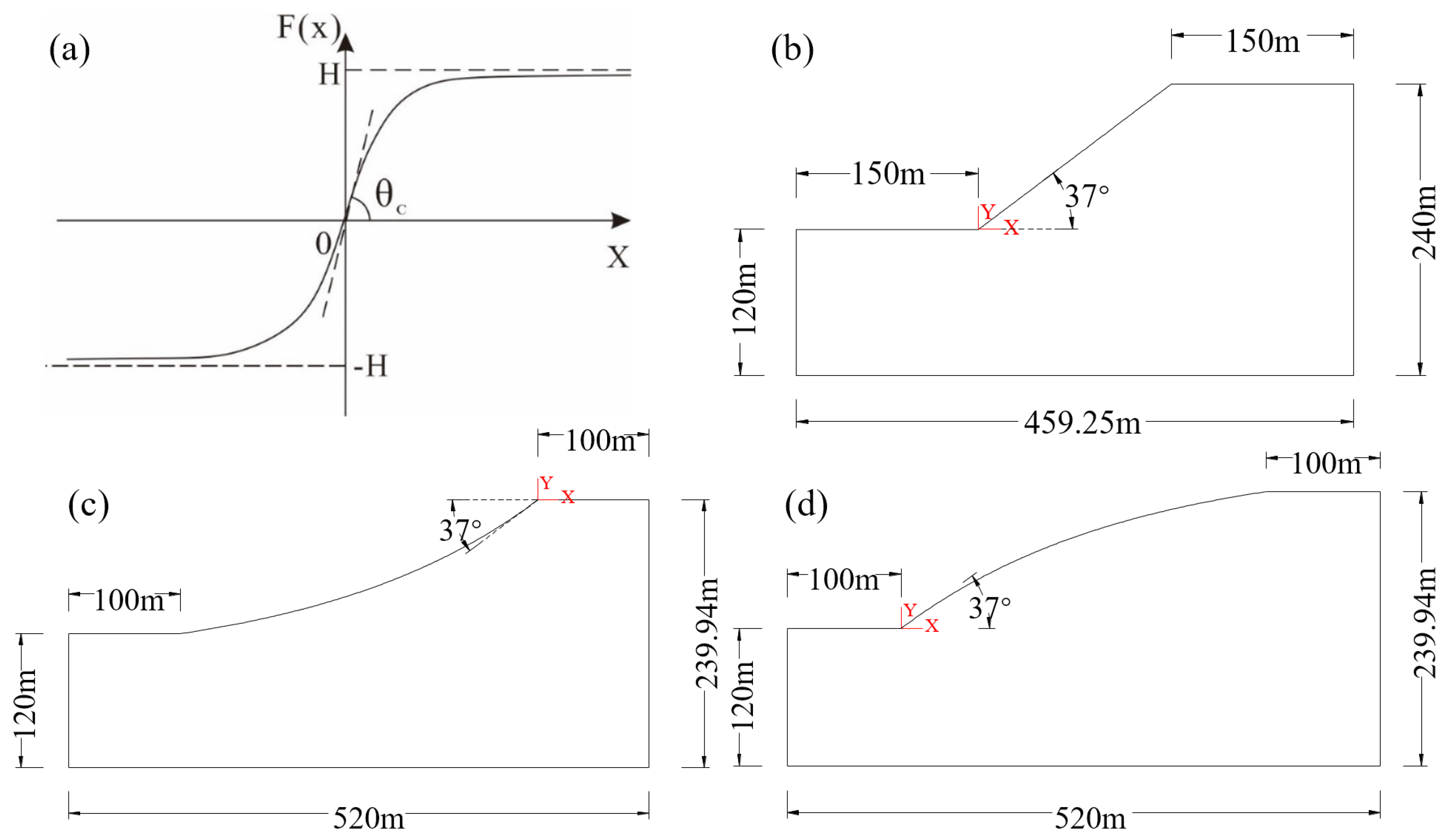 Geosciences 16 00145 g001 Geosciences 16 00145 g001