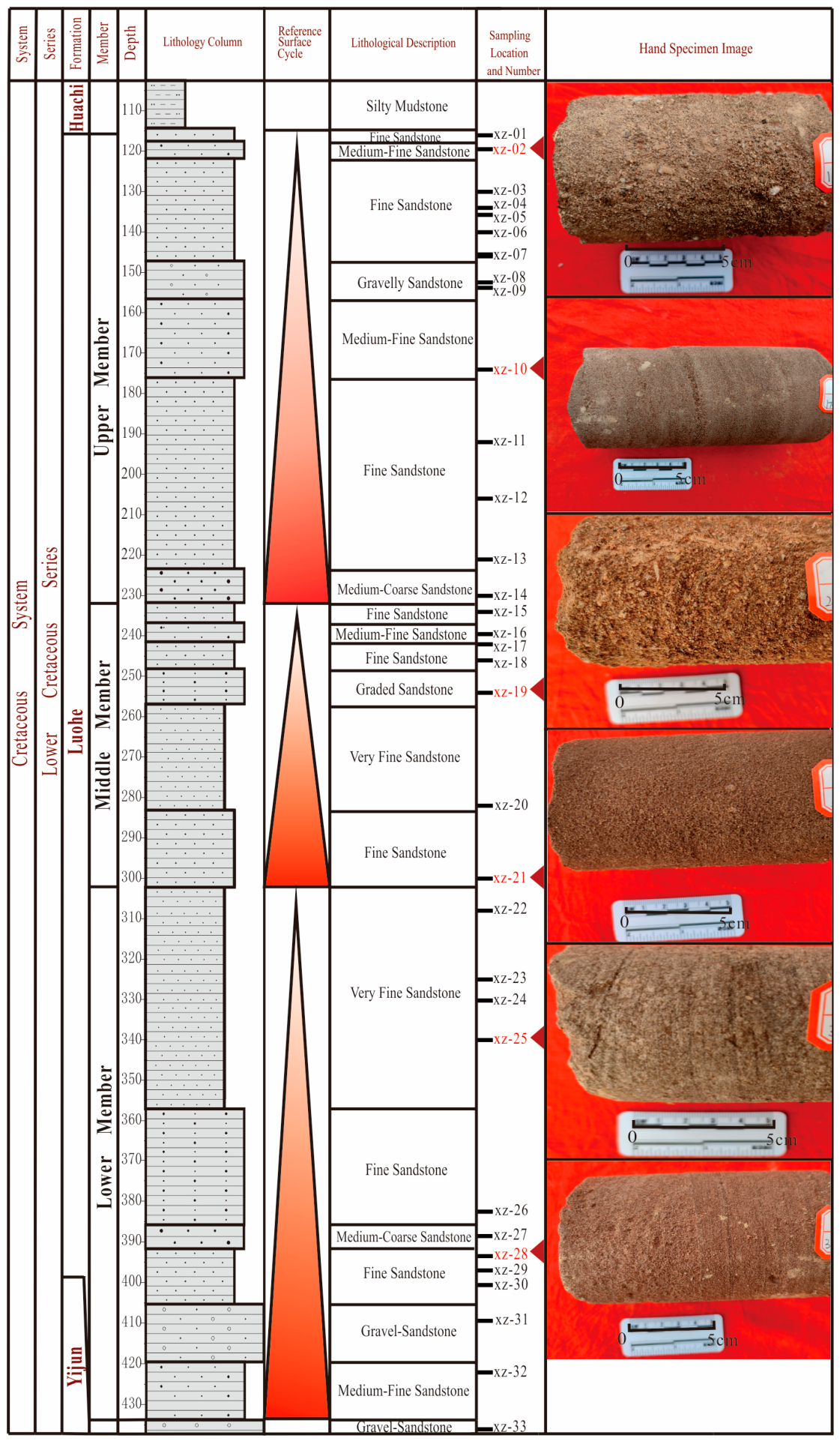 Geosciences 16 00165 g002 Geosciences 16 00165 g002