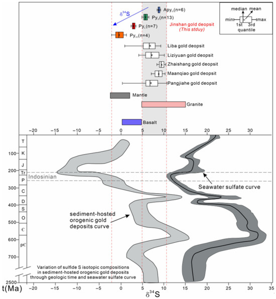 Geosciences 16 00208 g014