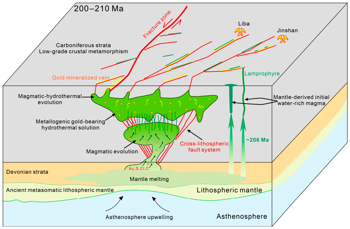 Geosciences 16 00208 g016 Geosciences 16 00208 g016