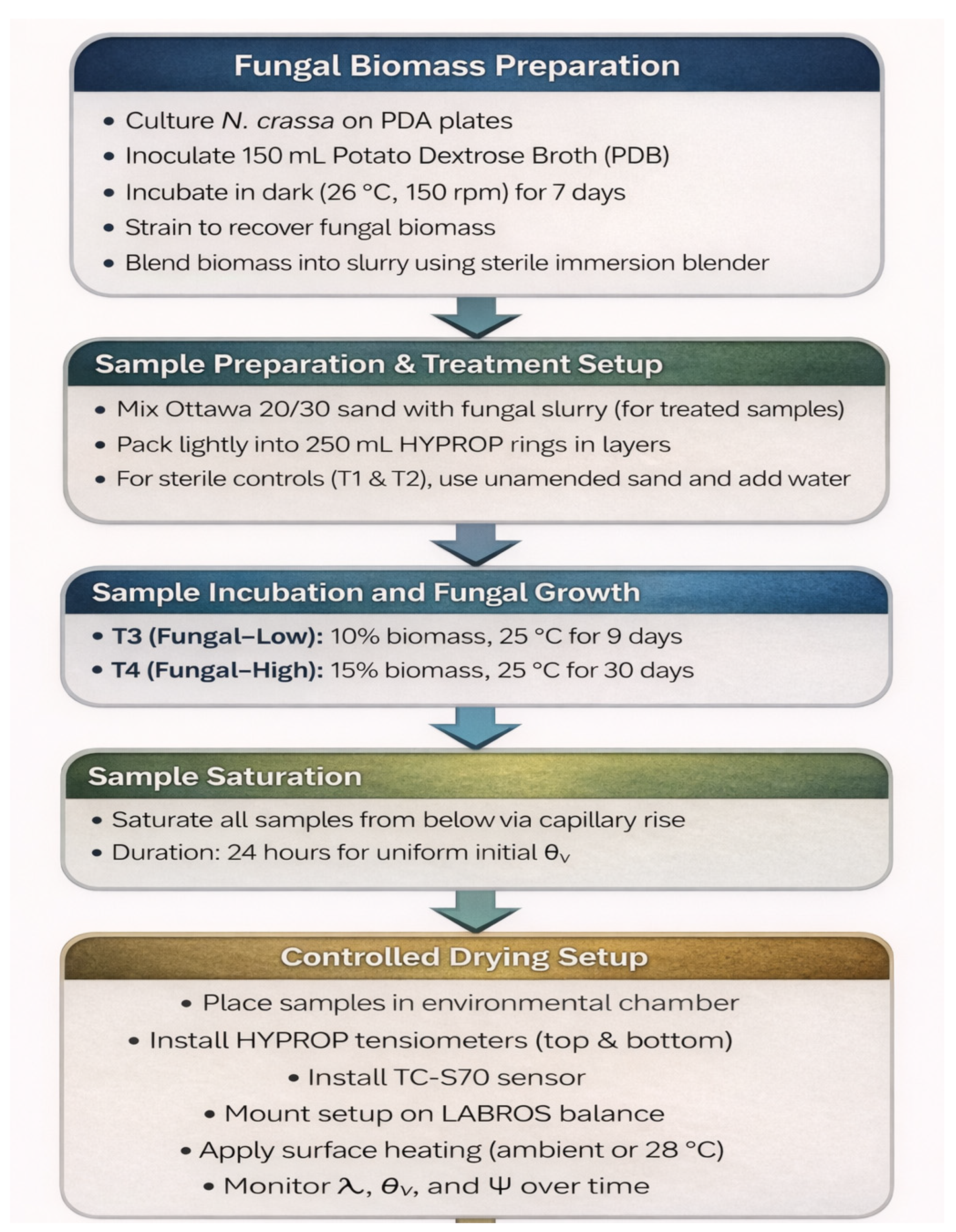 Geosciences 16 00210 g001 Geosciences 16 00210 g001
