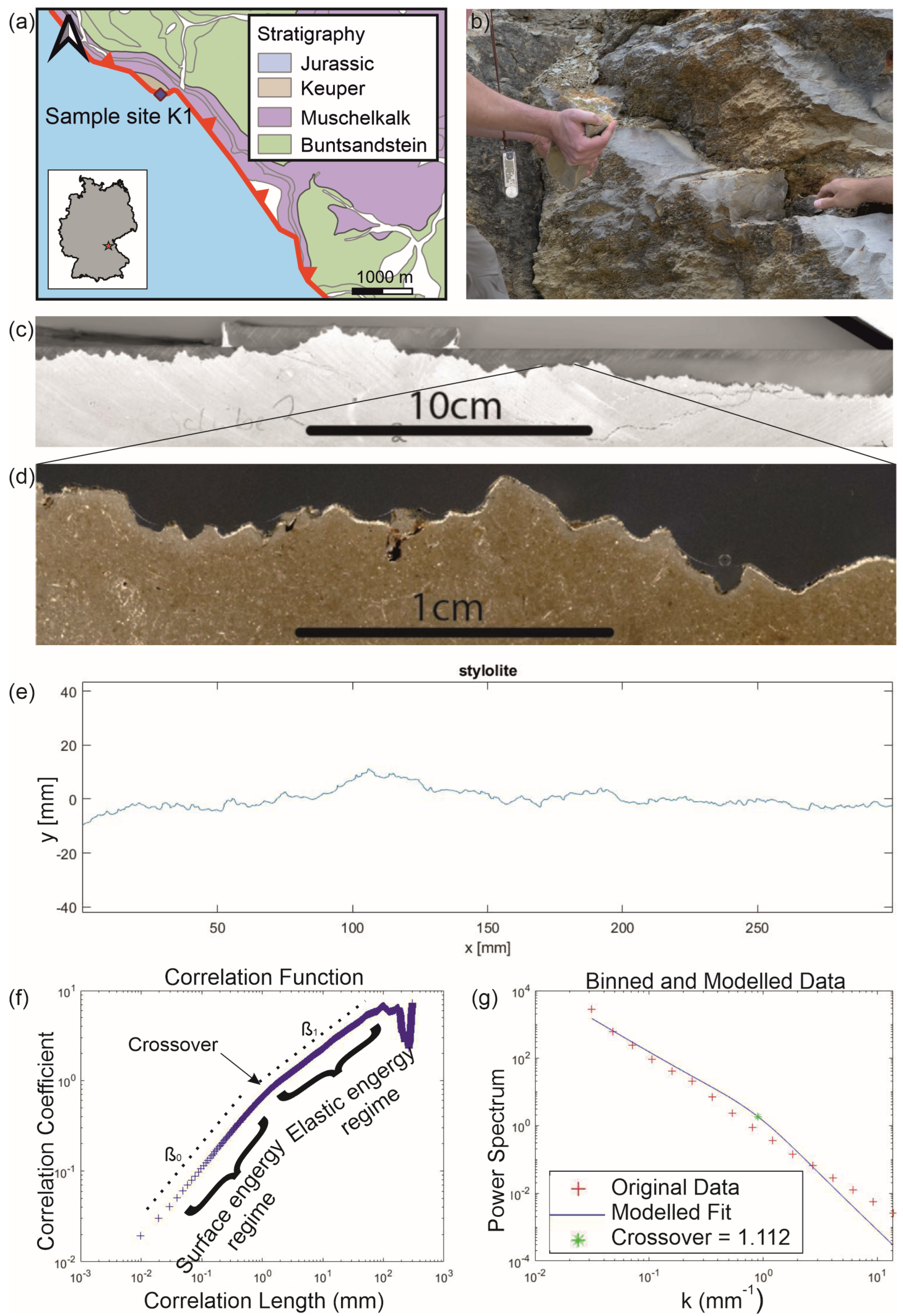 Geosciences 16 00232 g002