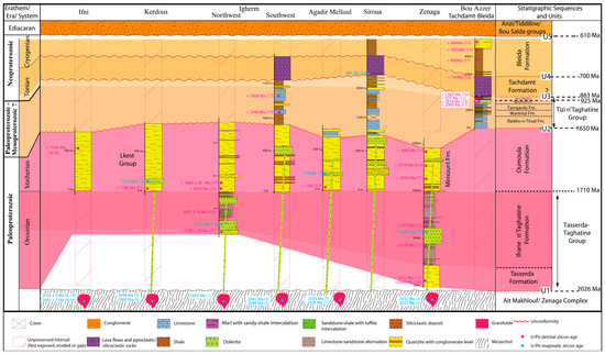 Geosciences 16 00251 g010