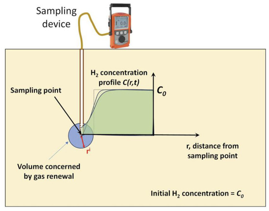 Geosciences 16 00364 g006