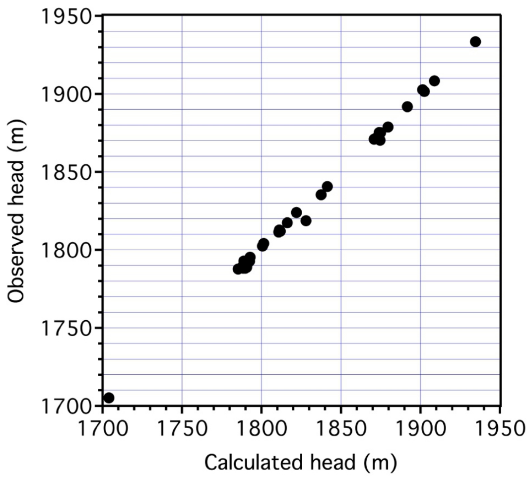 Geosciences 16 00380 g004 Geosciences 16 00380 g004
