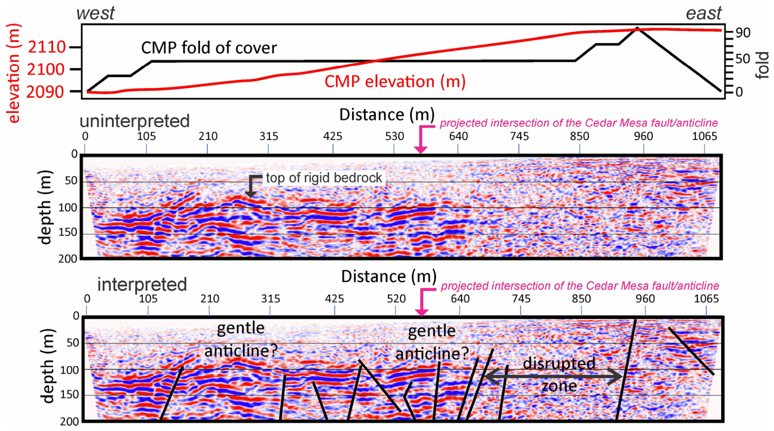 Geosciences 16 00380 g010 Geosciences 16 00380 g010