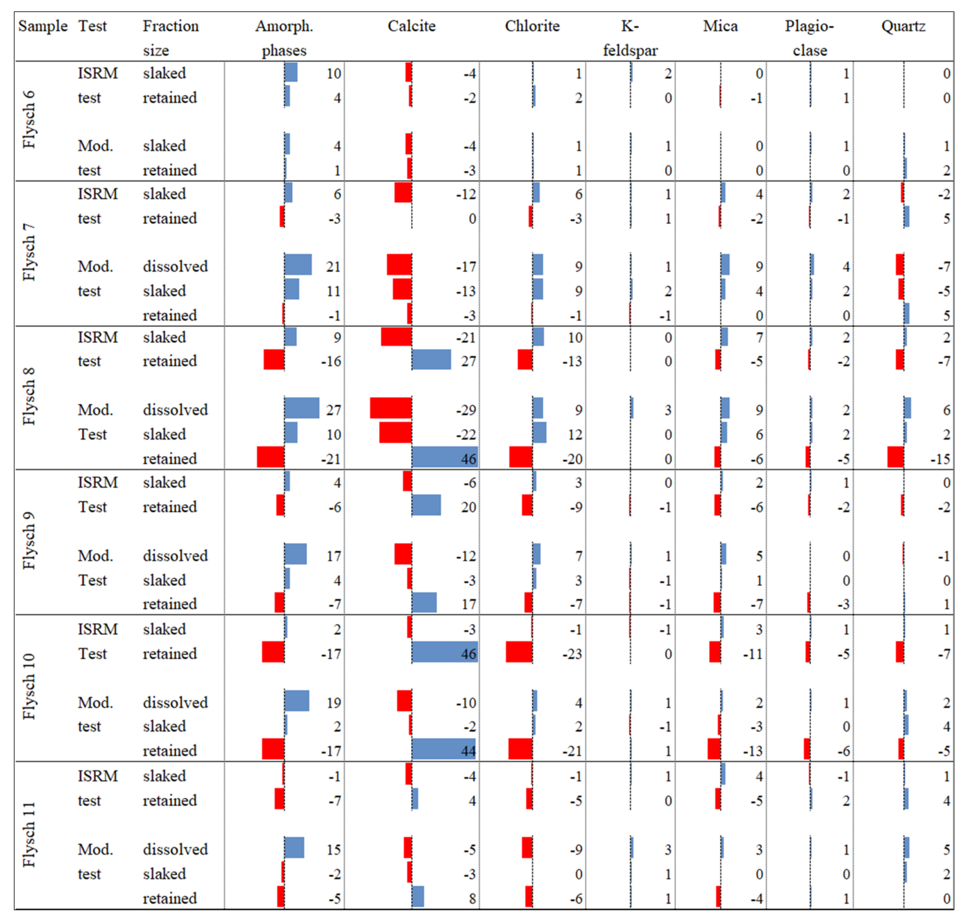 Geotechnics 01 00009 g001