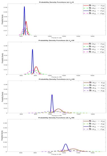 Geotechnics 01 00017 g0a1 550
