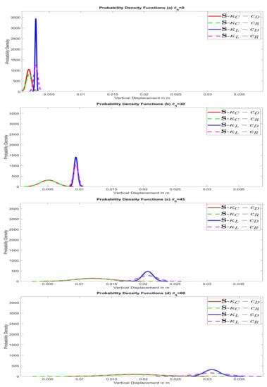Geotechnics 01 00017 g0a2 550