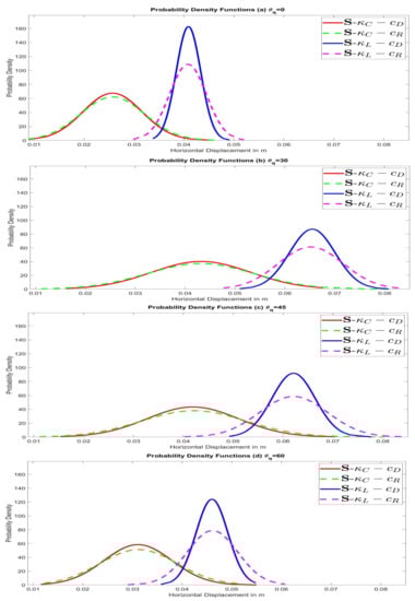 Geotechnics 01 00017 g0a3 550