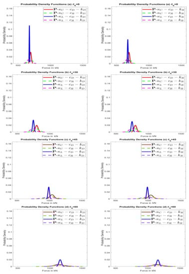 Geotechnics 01 00017 g0a4 550