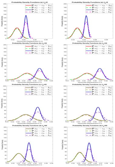 Geotechnics 01 00017 g0a6 550