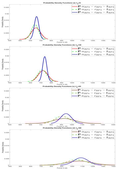 Geotechnics 01 00017 g0a7 550