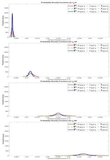 Geotechnics 01 00017 g0a8 550