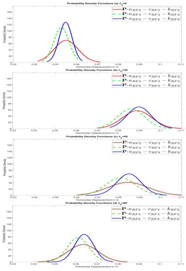 Geotechnics 01 00017 g0a9 550