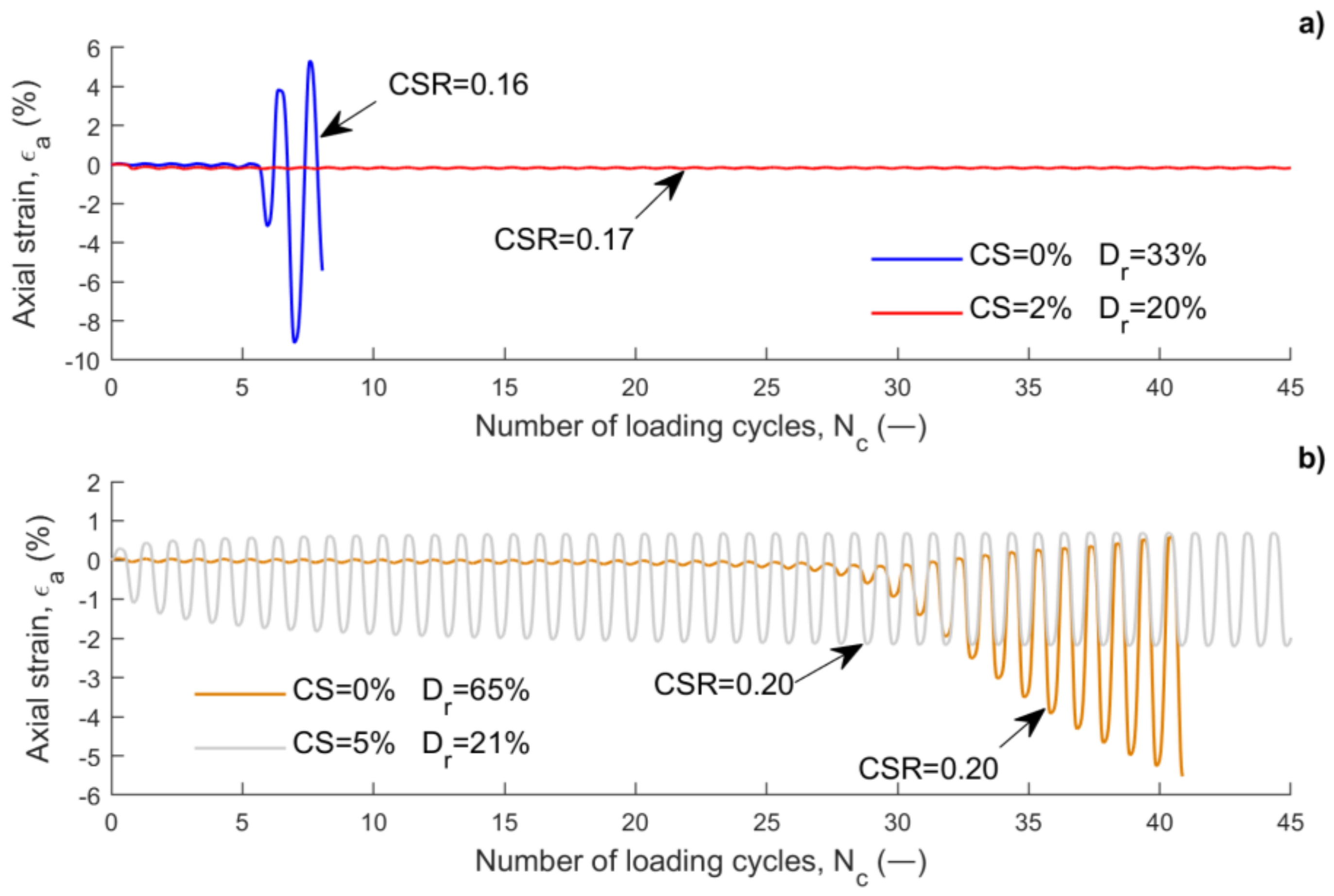 Geotechnics 01 00022 g006