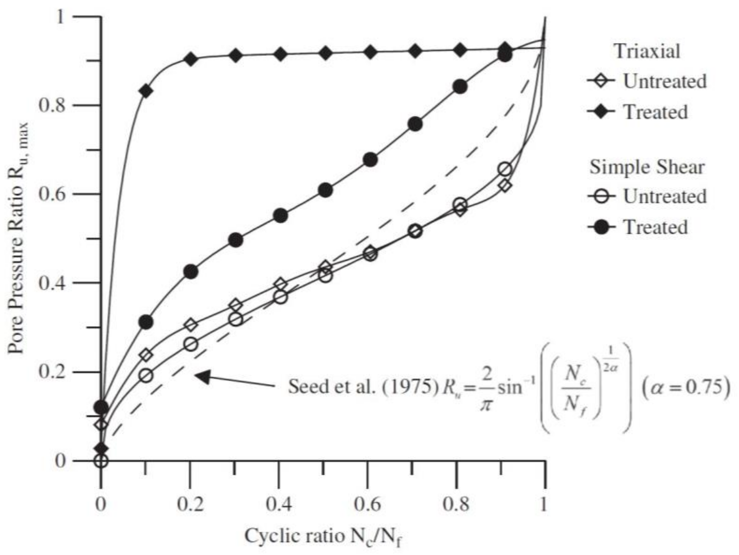 Geotechnics 01 00022 g007