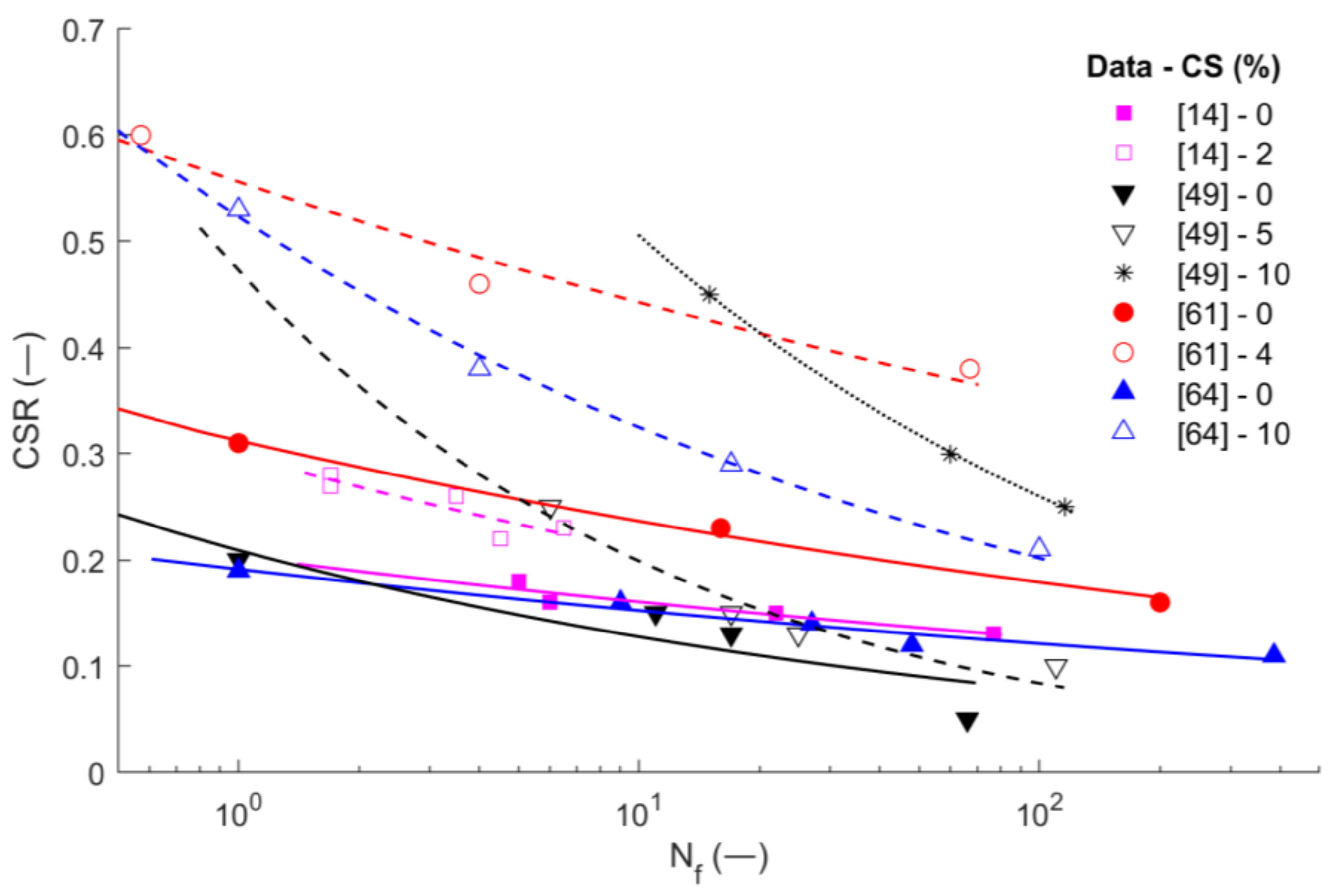 Geotechnics 01 00022 g008