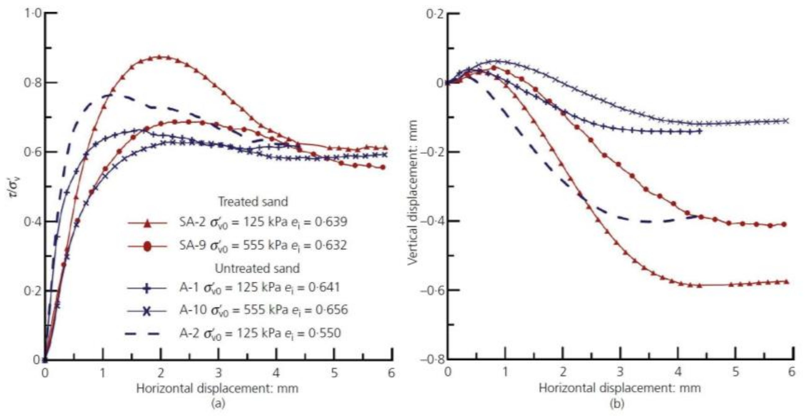 Geotechnics 01 00022 g010
