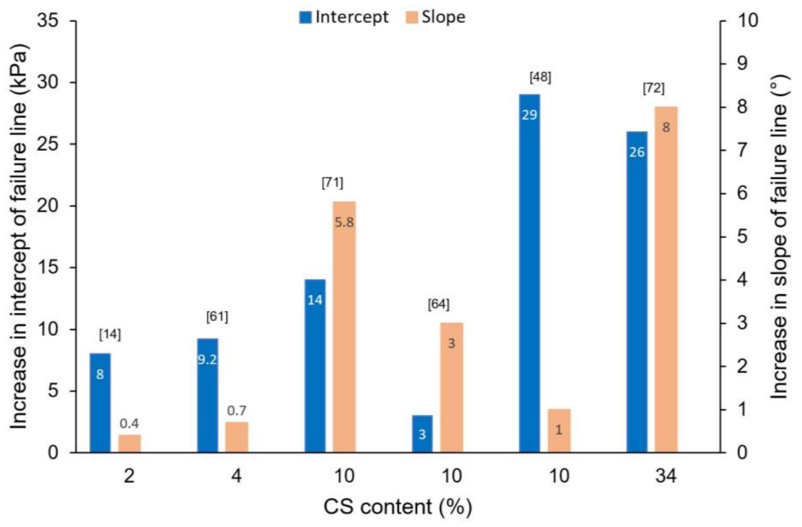 Geotechnics 01 00022 g011