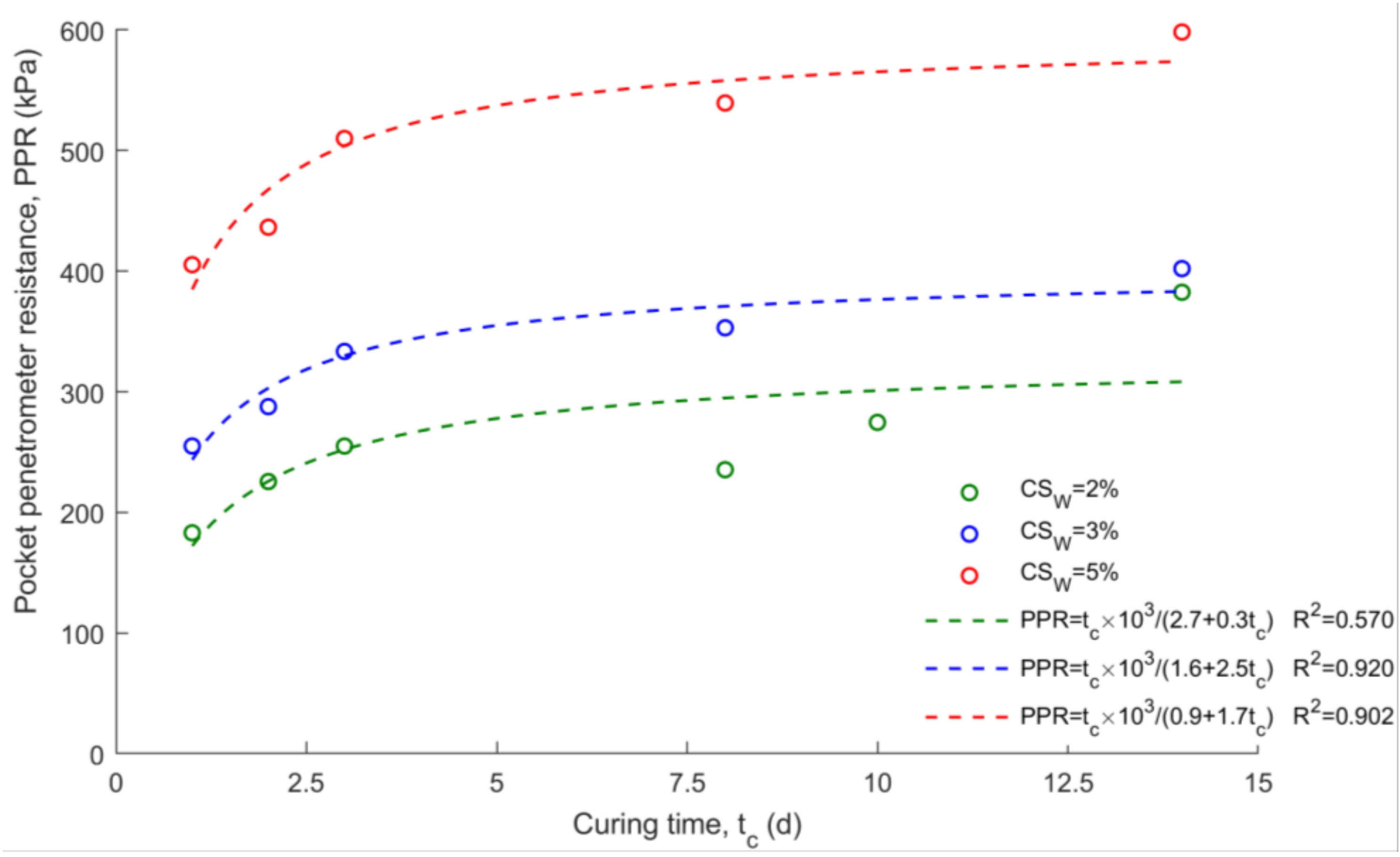Geotechnics 01 00022 g013