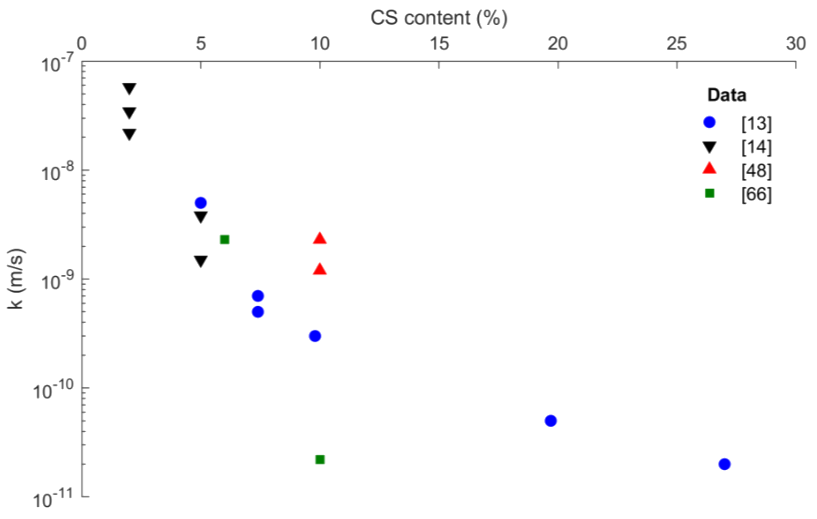 Geotechnics 01 00022 g014