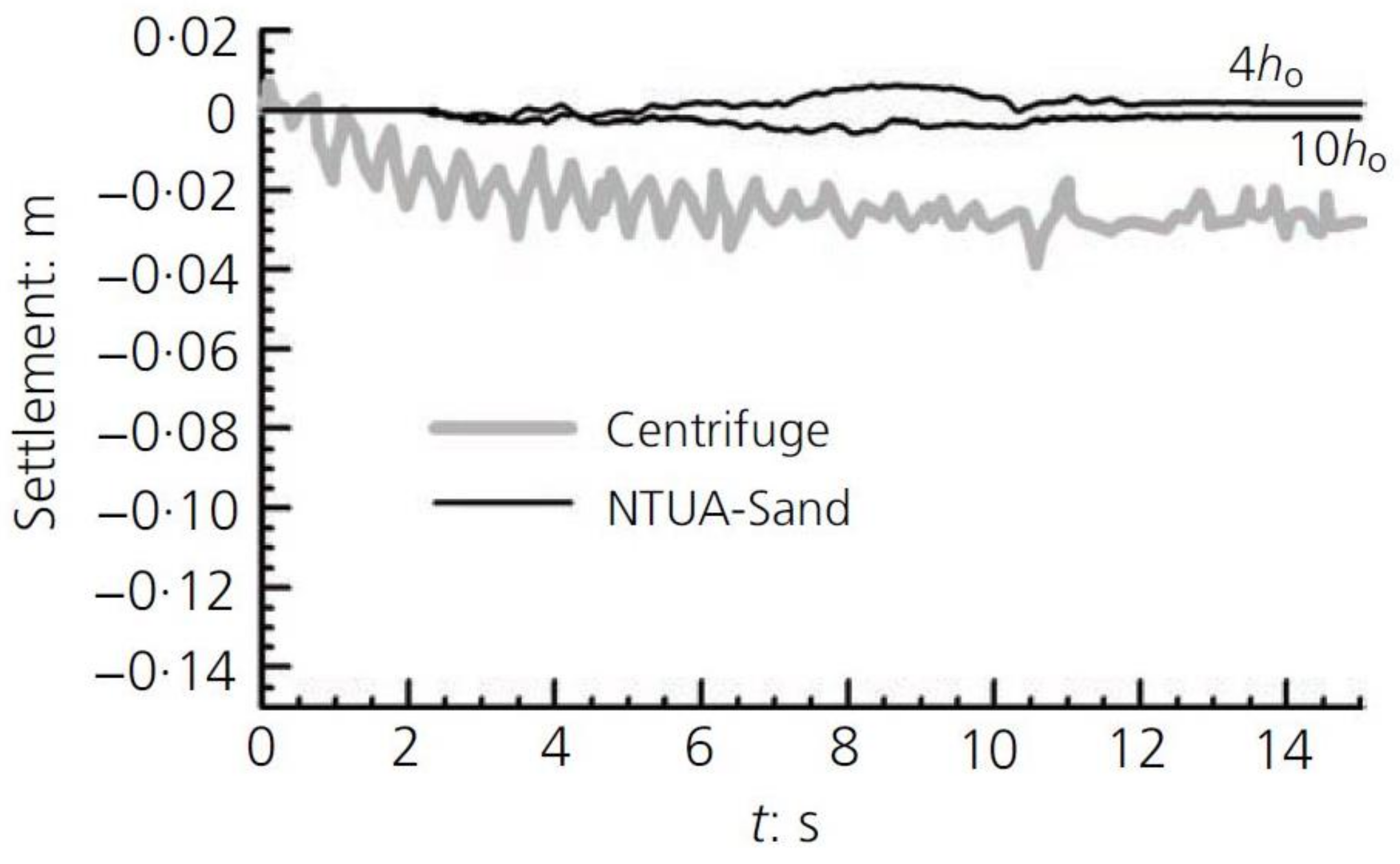 Geotechnics 01 00022 g015