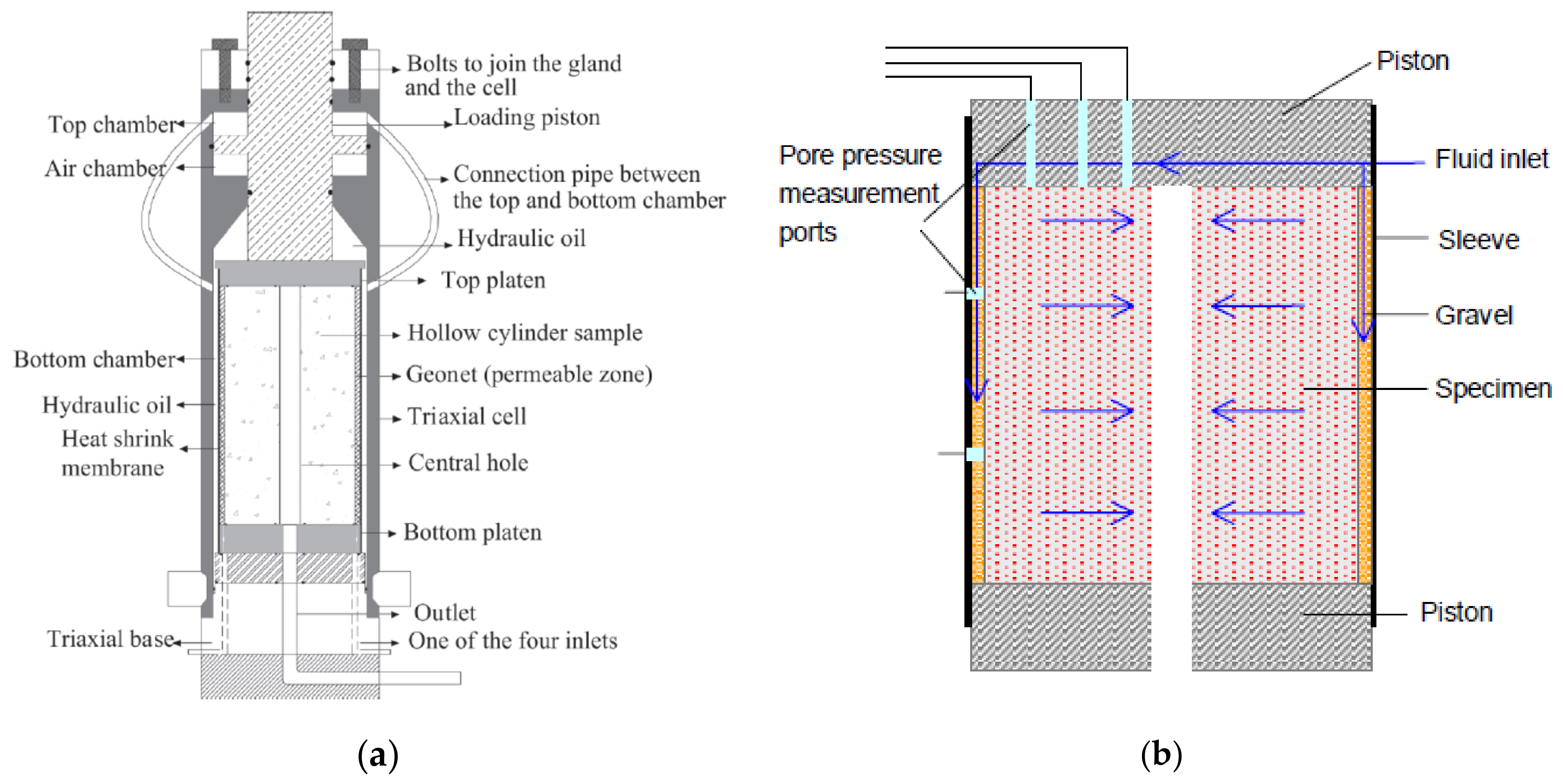 Geotechnics 01 00023 g002 Geotechnics 01 00023 g002