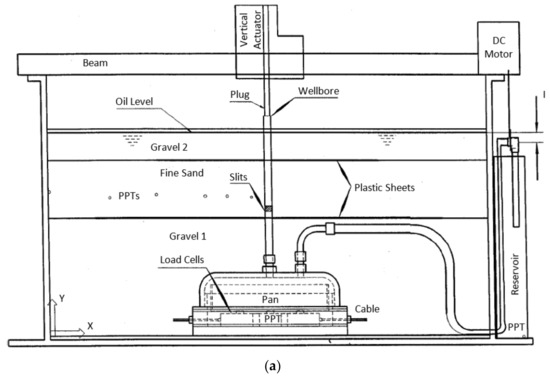 Geotechnics 01 00023 g003a Geotechnics 01 00023 g003a