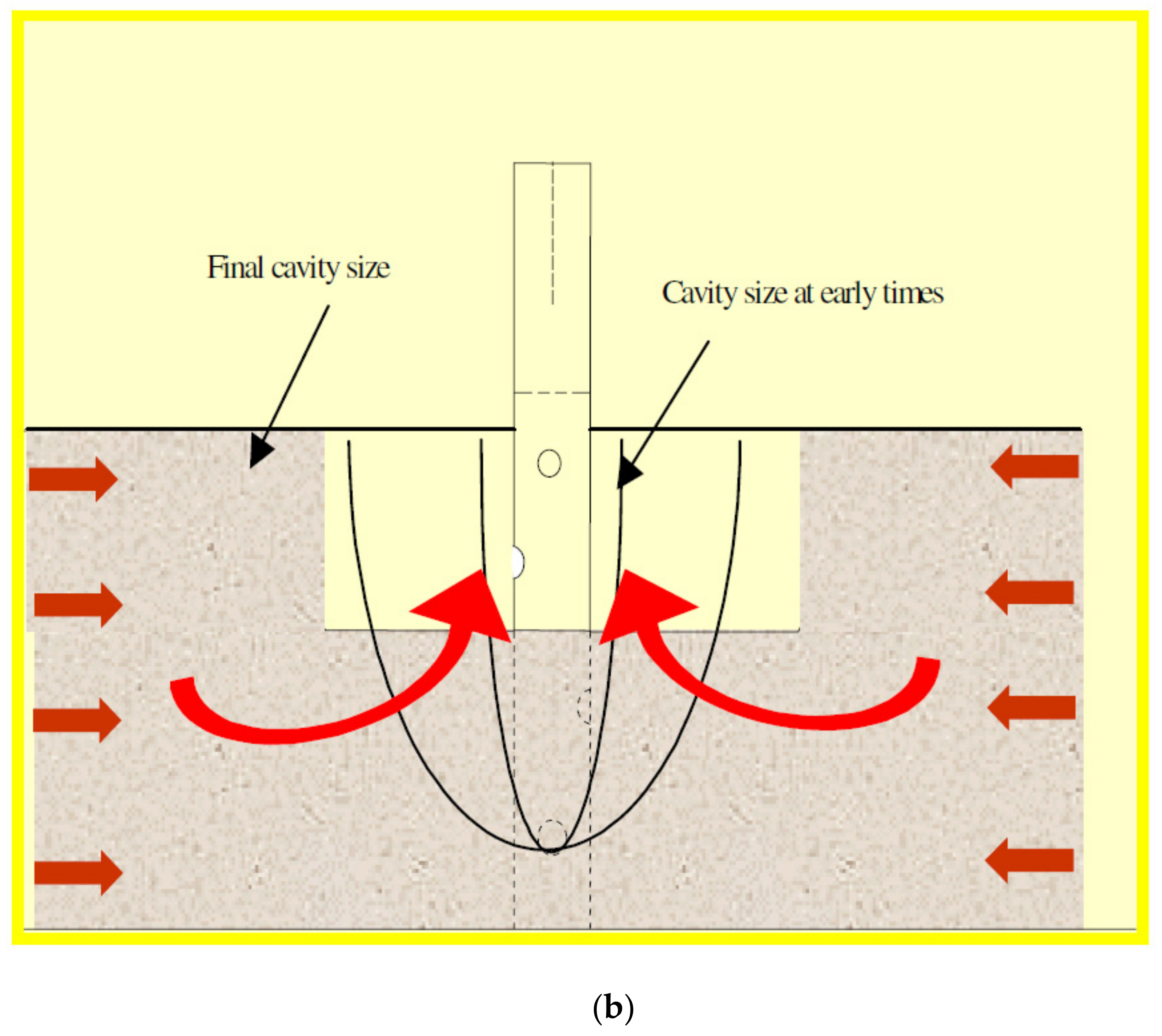 Geotechnics 01 00023 g003b Geotechnics 01 00023 g003b