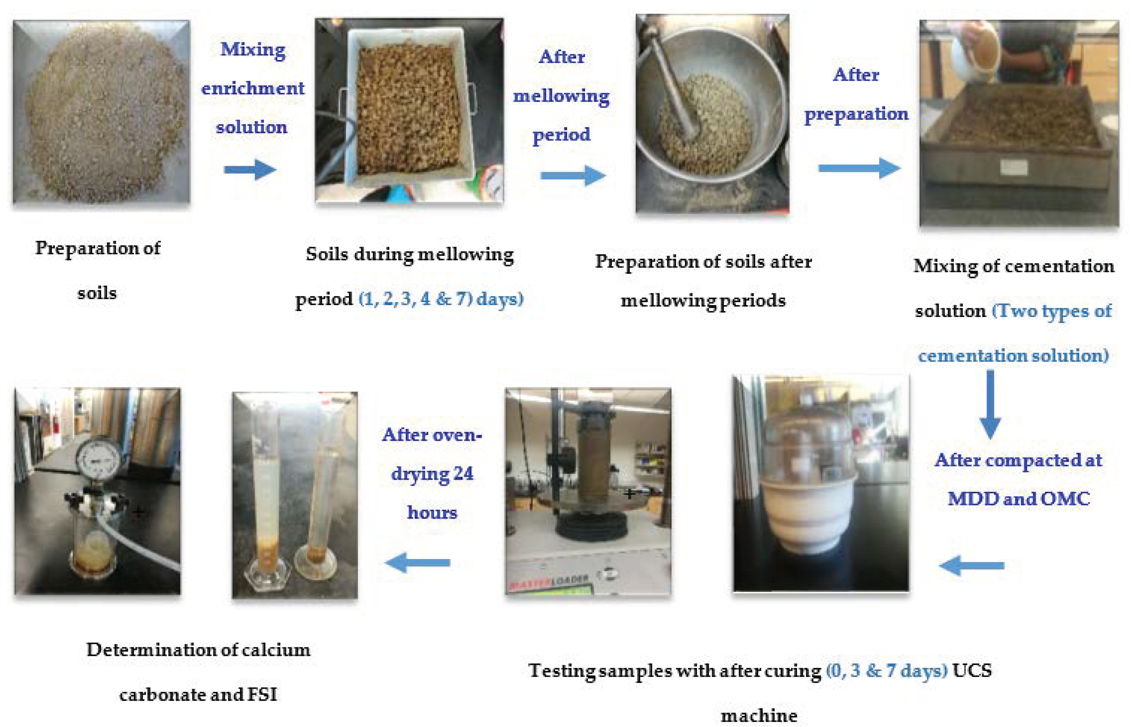 Geotechnics 01 00025 g001