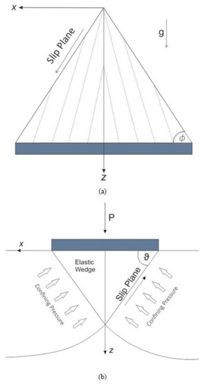 Geotechnics 02 00004 g003